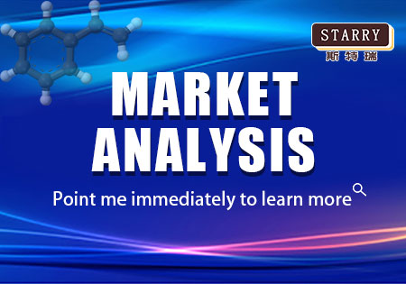 styrene market report